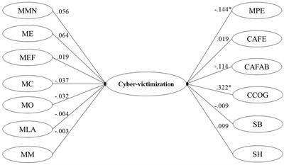 Jealousy, sexism, and romantic love myths: the role of beliefs in online dating violence